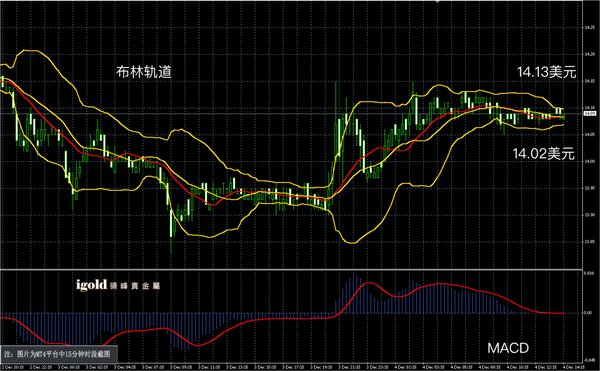 说明: 2015-12﹣04%20午评%20-白銀图解.png