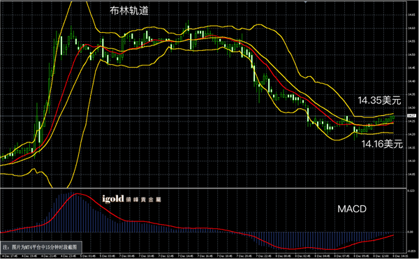 说明: 2015-12﹣08%20午评%20-白銀图解.png