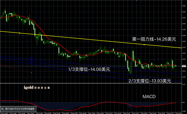 说明: 2015-12﹣09%20早评%20-白銀图解.png