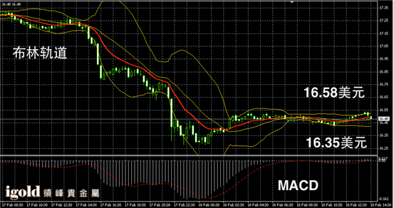 2月18日白银走势图