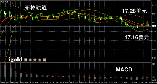 1月17日白银走势图