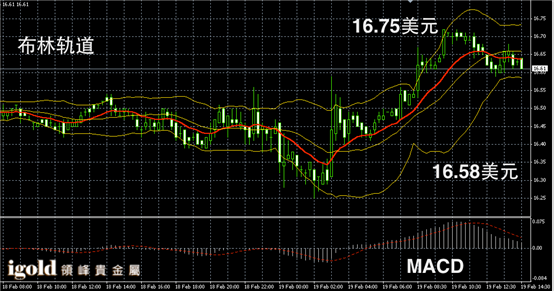 2月19日白银走势图