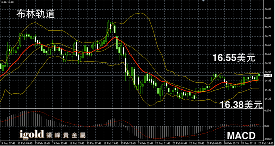 2月20日黄金走势图