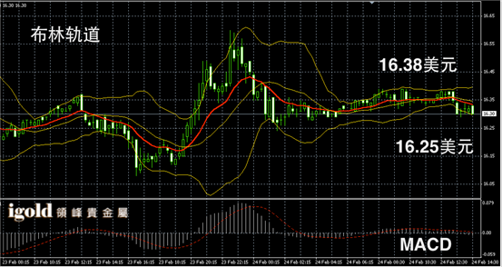 2月24日白银走势图