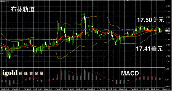 2月5日白银走势图