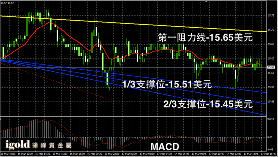 3月17日白银走势图