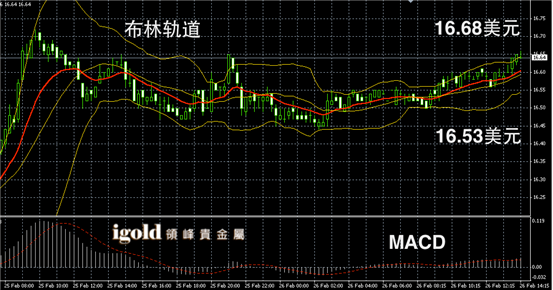 2月26日白银走势图