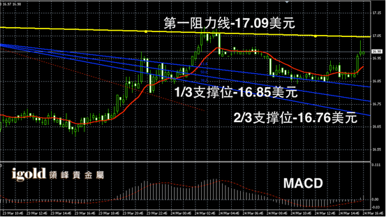 3月24日白银走势图