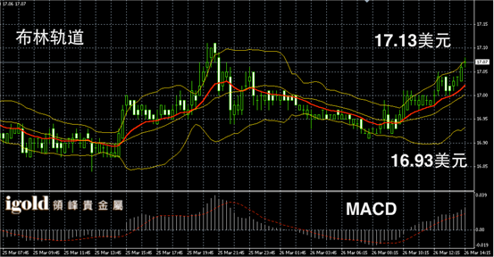 3月26日白银走势图