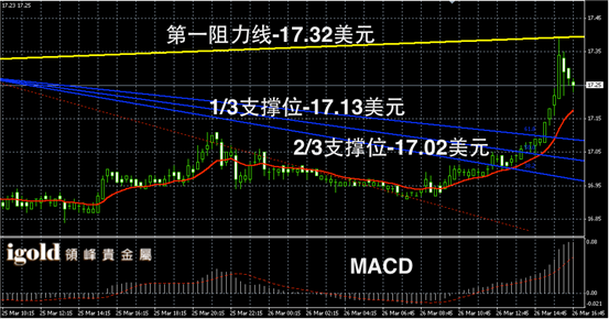 3月26日白银走势图