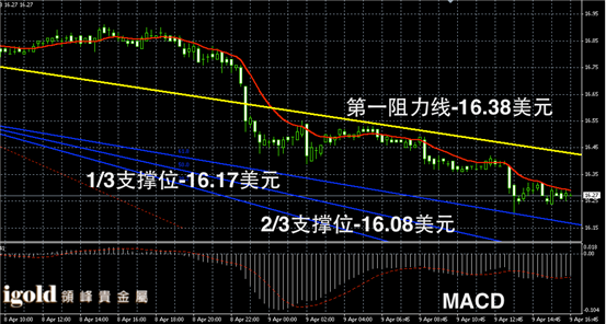 4月9日白银走势图