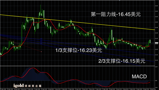 4月14日白银走势图