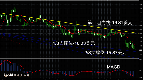 4月14日白银走势图