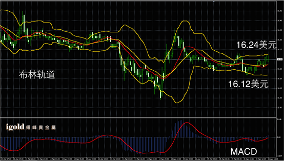 4月15日白银走势图