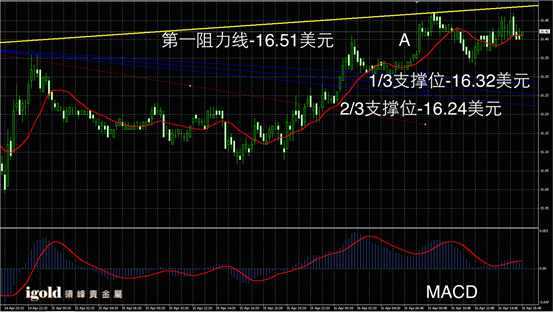 4月16日白银走势图