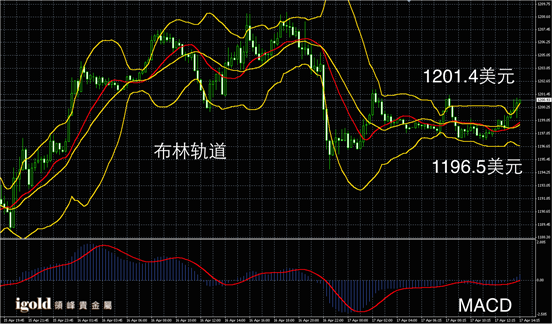 4月17日黄金走势图