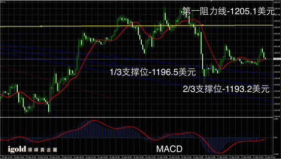 4月17日黄金走势图