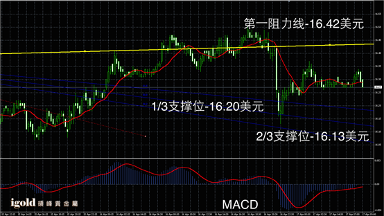 4月17日白银走势图