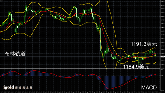 4月23日黄金走势图