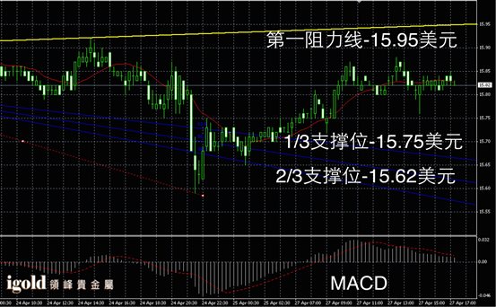 4月27日白银走势图