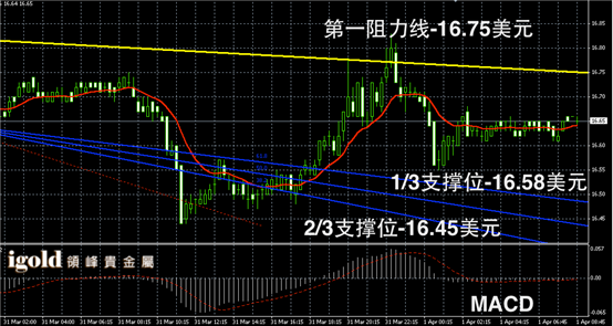 4月1日白银走势图