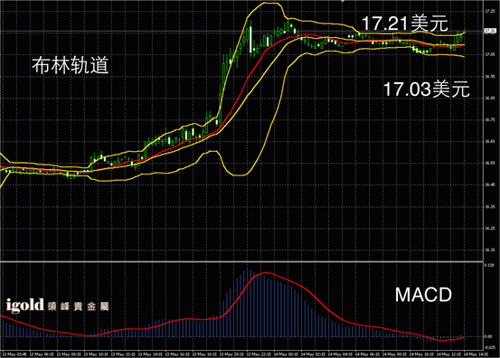 5月14日白银走势图