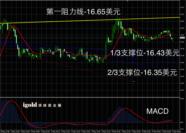 说明: 2015-05-06%20早评%20-%20白銀图解.png