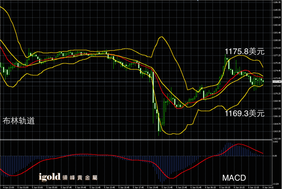6月8日黄金走势图