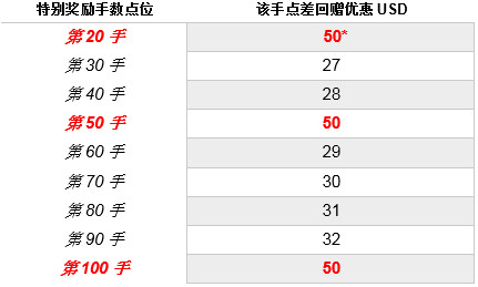 6月活動獎勵表