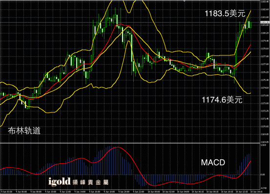 6月10日黄金走势图