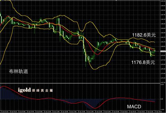 6月17日黄金走势图