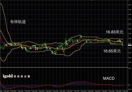 说明: Macintosh HD:Users:apple:Library:Mobile Documents:com~apple~CloudDocs:Igold:2015:6月:午评:2015-06-03 午评 - 白银图解.png