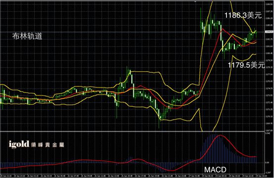 6月29日黄金走势图