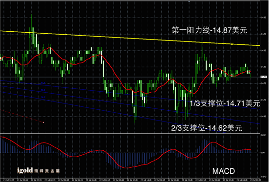 7月23日白银走势图