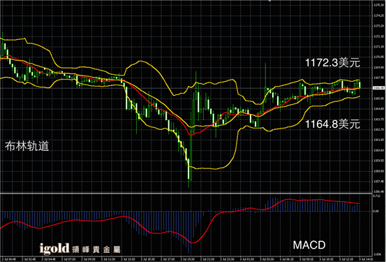 7月3日黄金走势图