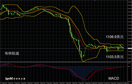 9月10日黄金走势图