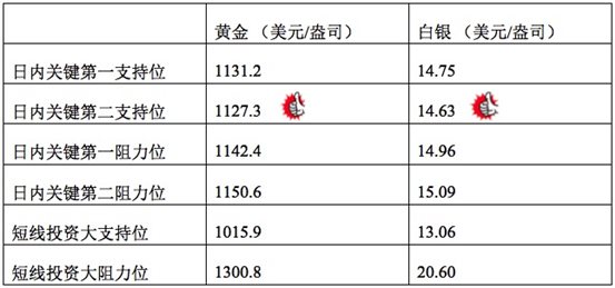 说明: Macintosh HD:Users:apple:Library:Mobile Documents:com~apple~CloudDocs:Igold:2015:9月:早评:2015-09-29 早评 - 技术回顾-thumb .jpg