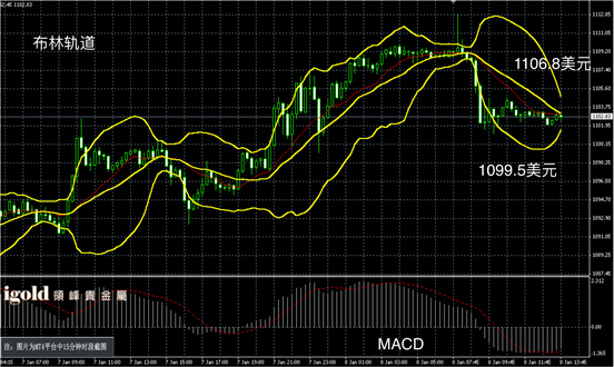 1月8日黄金走势图