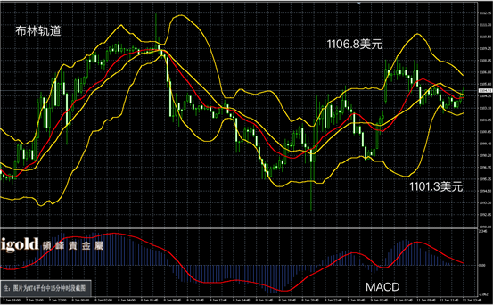 1月11日黄金走势图