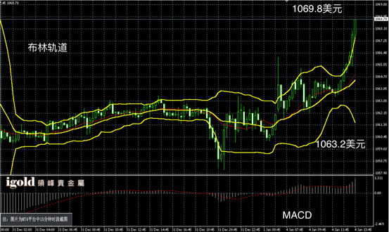 1月4日黄金走势图