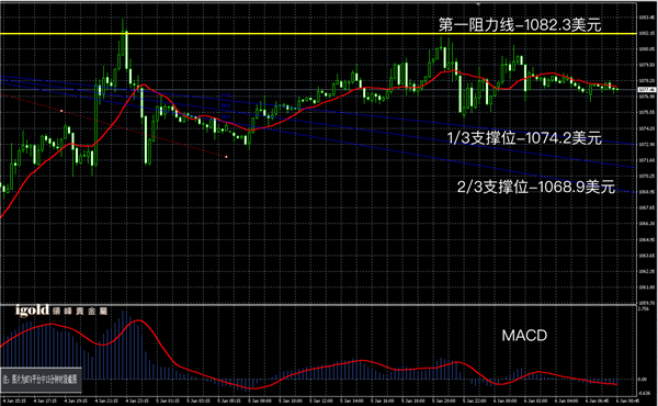 说明: 2016-01-06%20早评%20-黄金图解.png