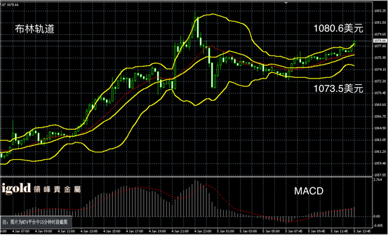 1月5日黄金走势图