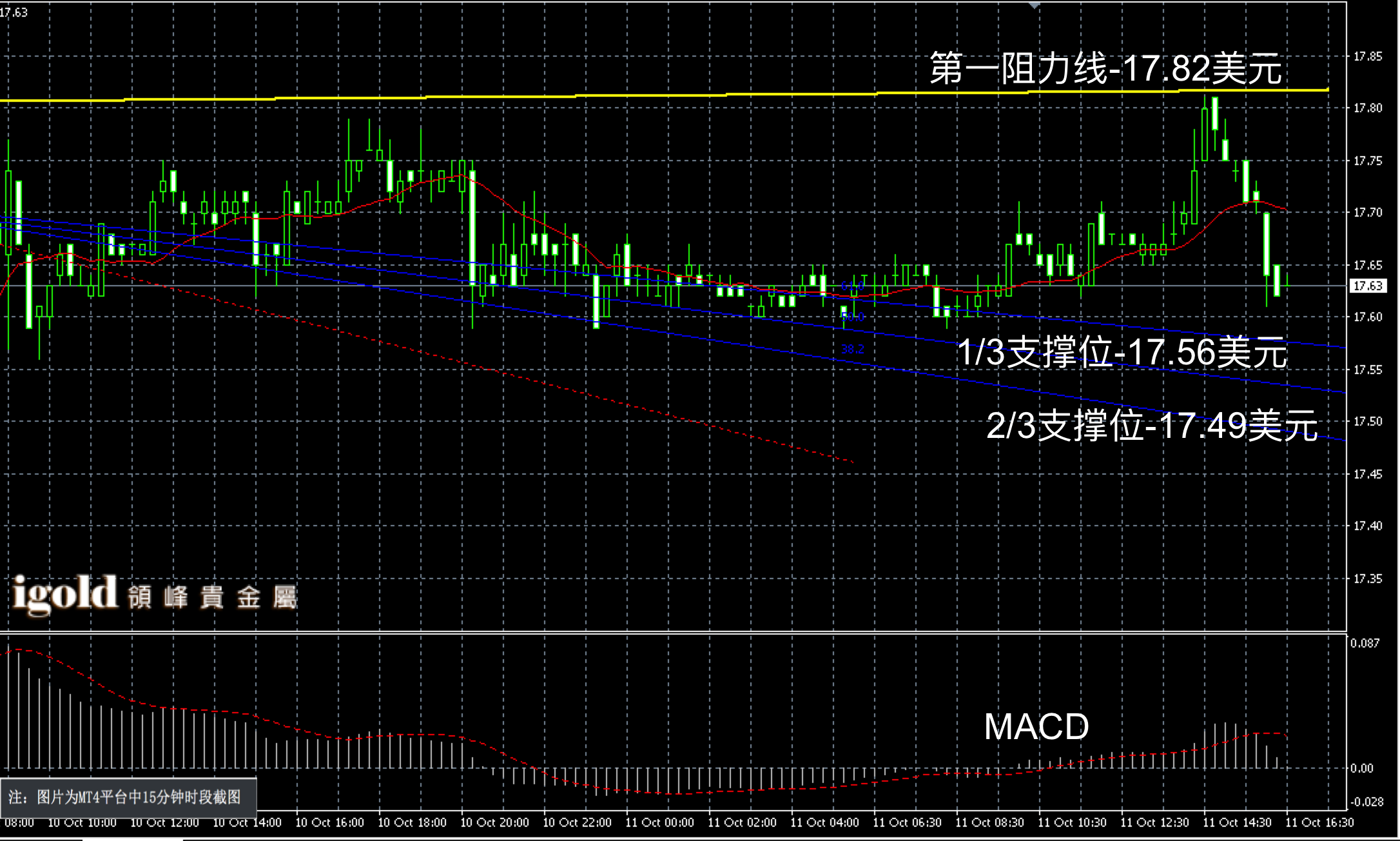 2016年10月11日晚间现货白银走势图