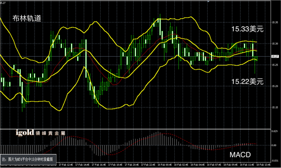 2月18日黄金走势图
