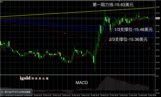 3月11日白银走势图