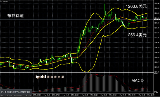 3月4日黄金走势图
