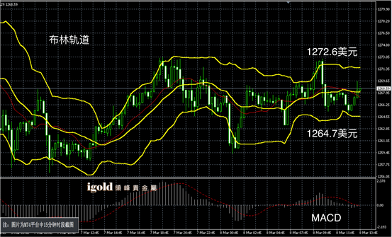 3月8日黄金走势图