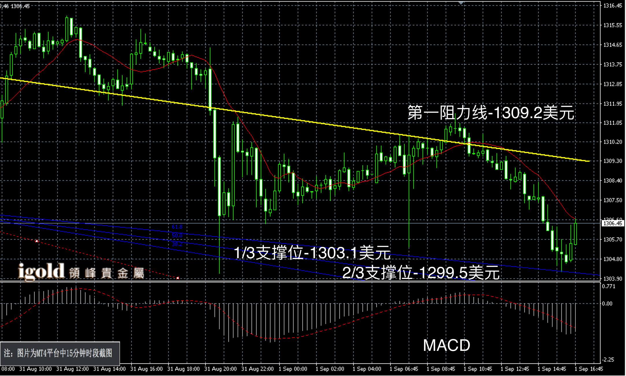 2016年9月1日晚间现货黄金走势图