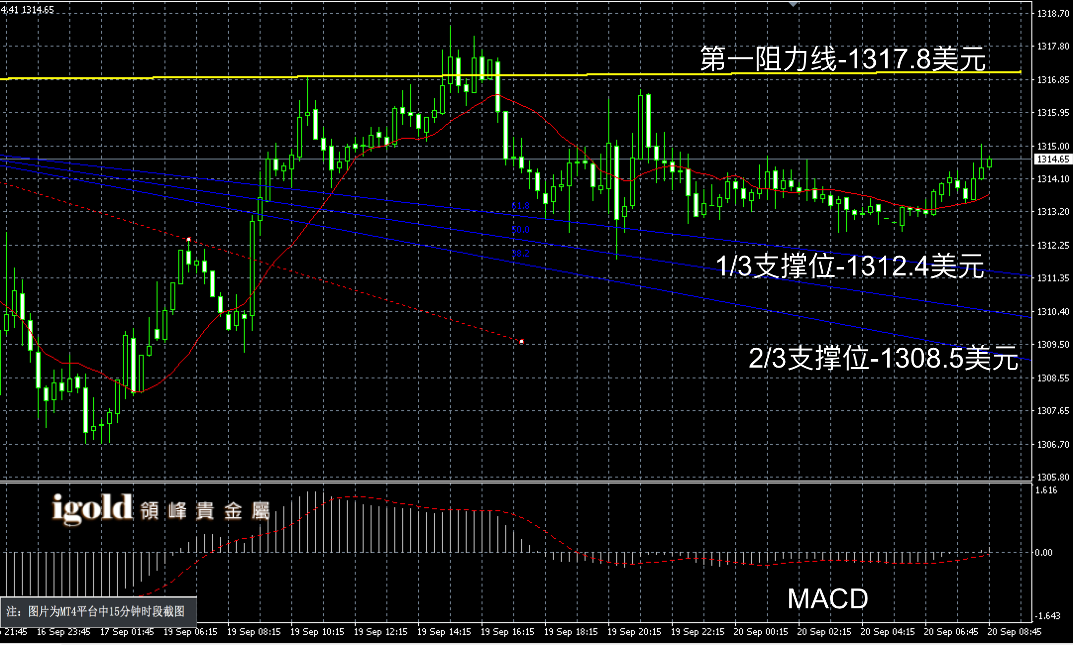 2016年9月20日午间现货黄金走势图