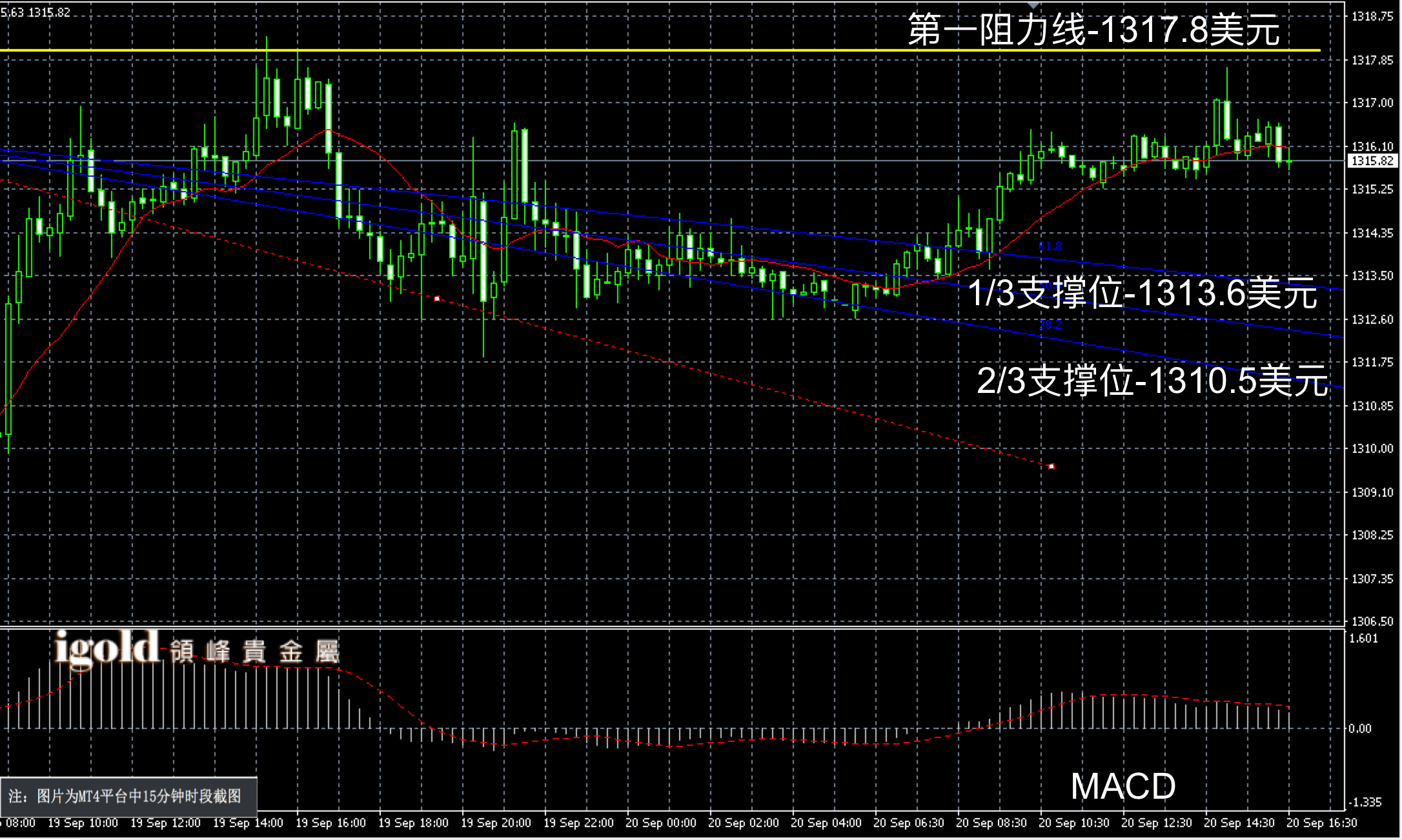 2016年9月20日晚间现货黄金走势图